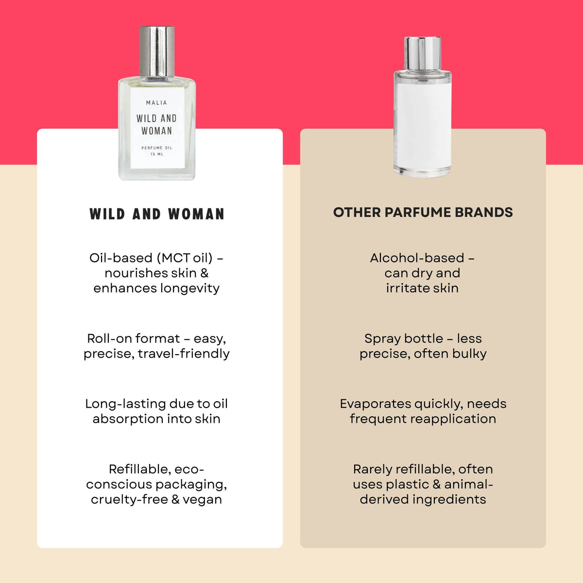 Malia Perfume Oil - The Island Girl - Coconut Perfume