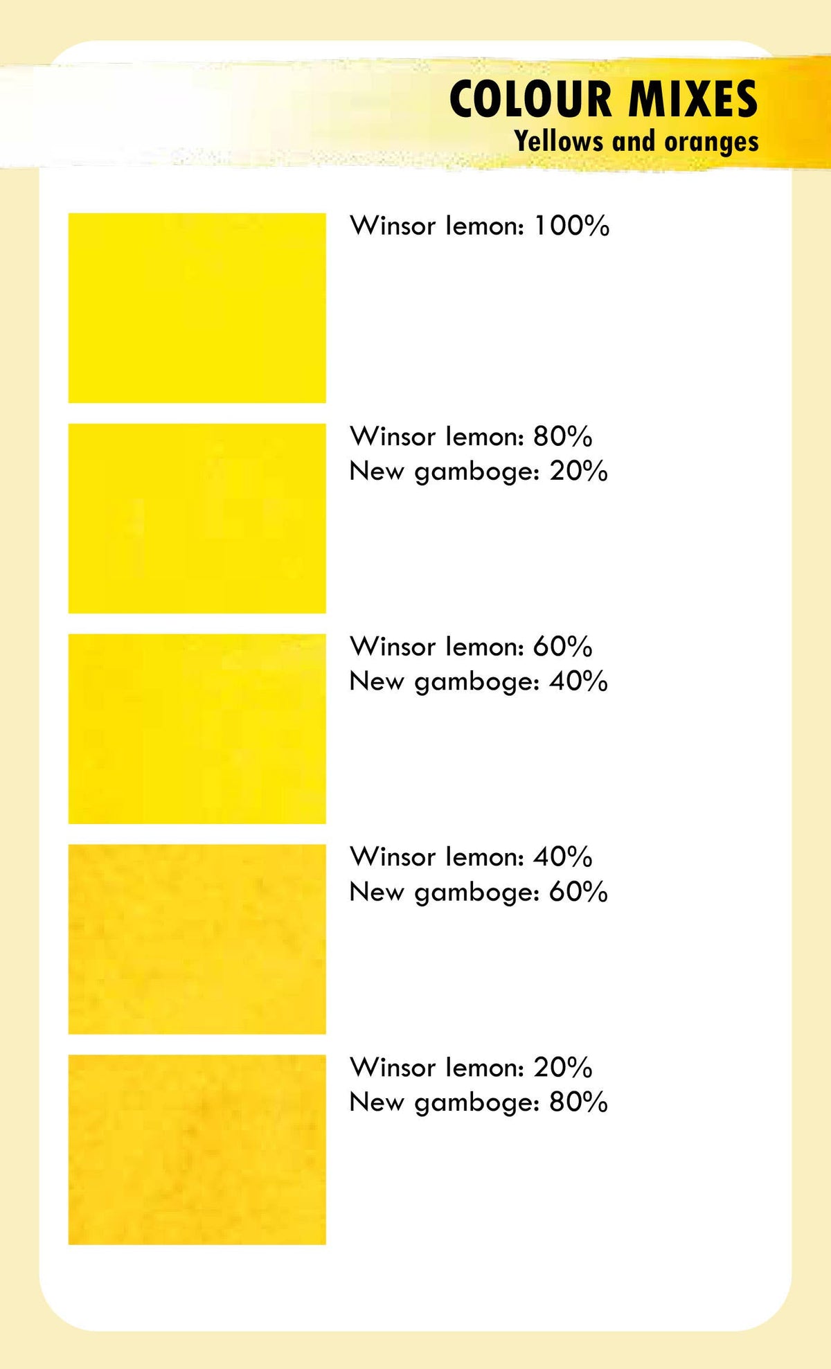 Art Color Mixing Card Deck: Watercolor