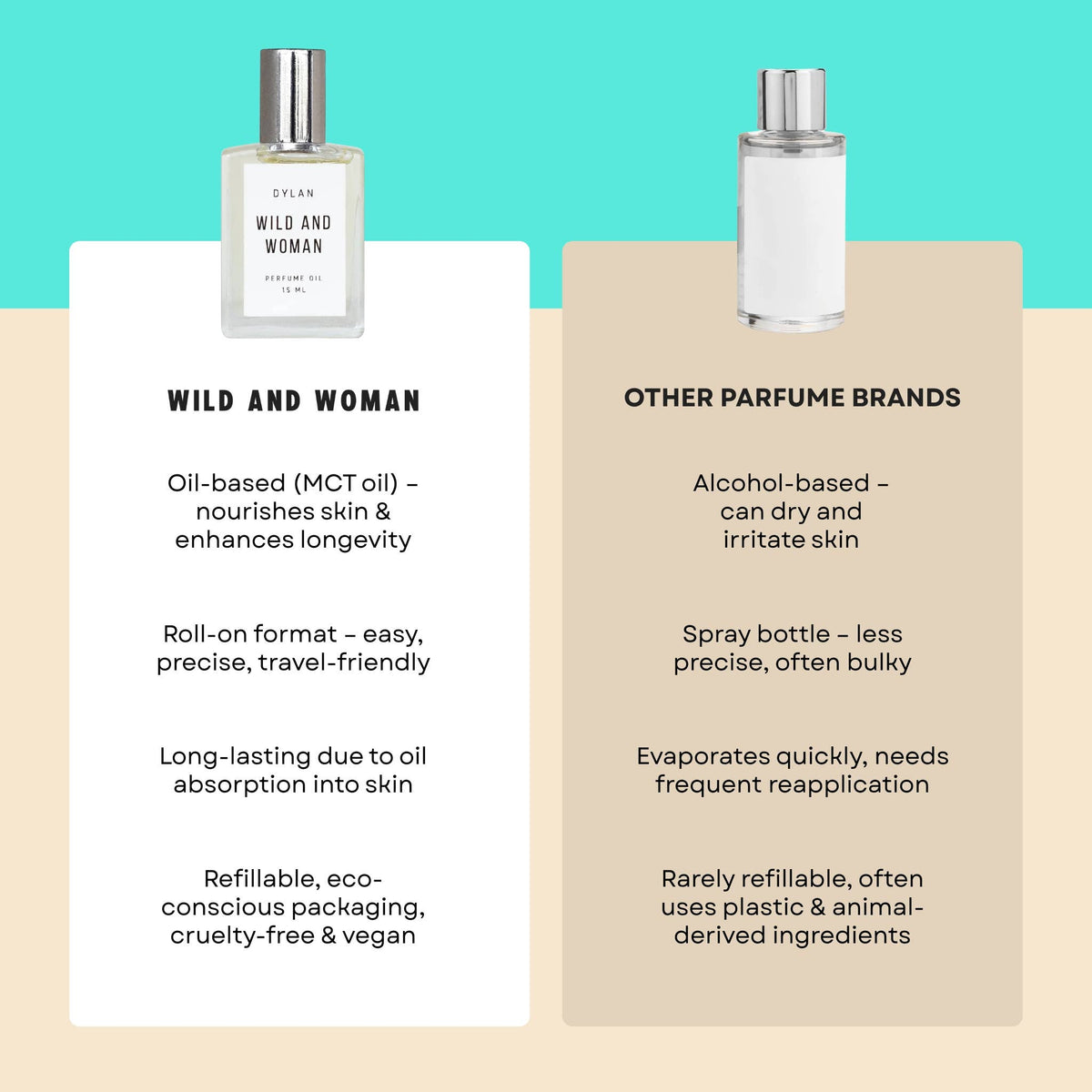 Dylan Perfume Oil - The Nomad - Women's Citrus Scent