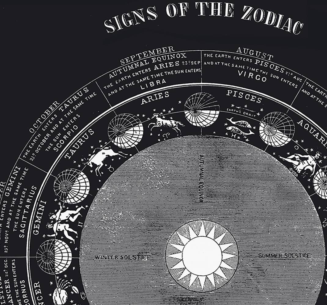 Vintage Signs of the Zodiac Astrology Print w/ frame option