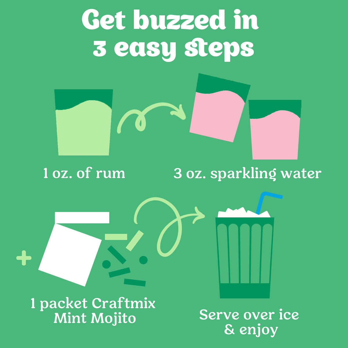Mint Mojito Cocktail / Mocktail Mixer