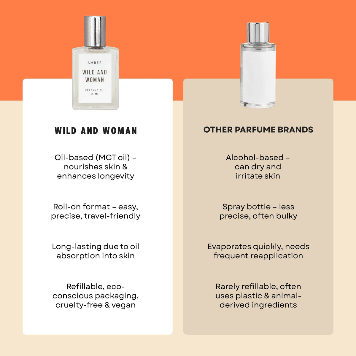 Amber Perfume Oil - The Rebel - Clean - MCT Oil Fragrance