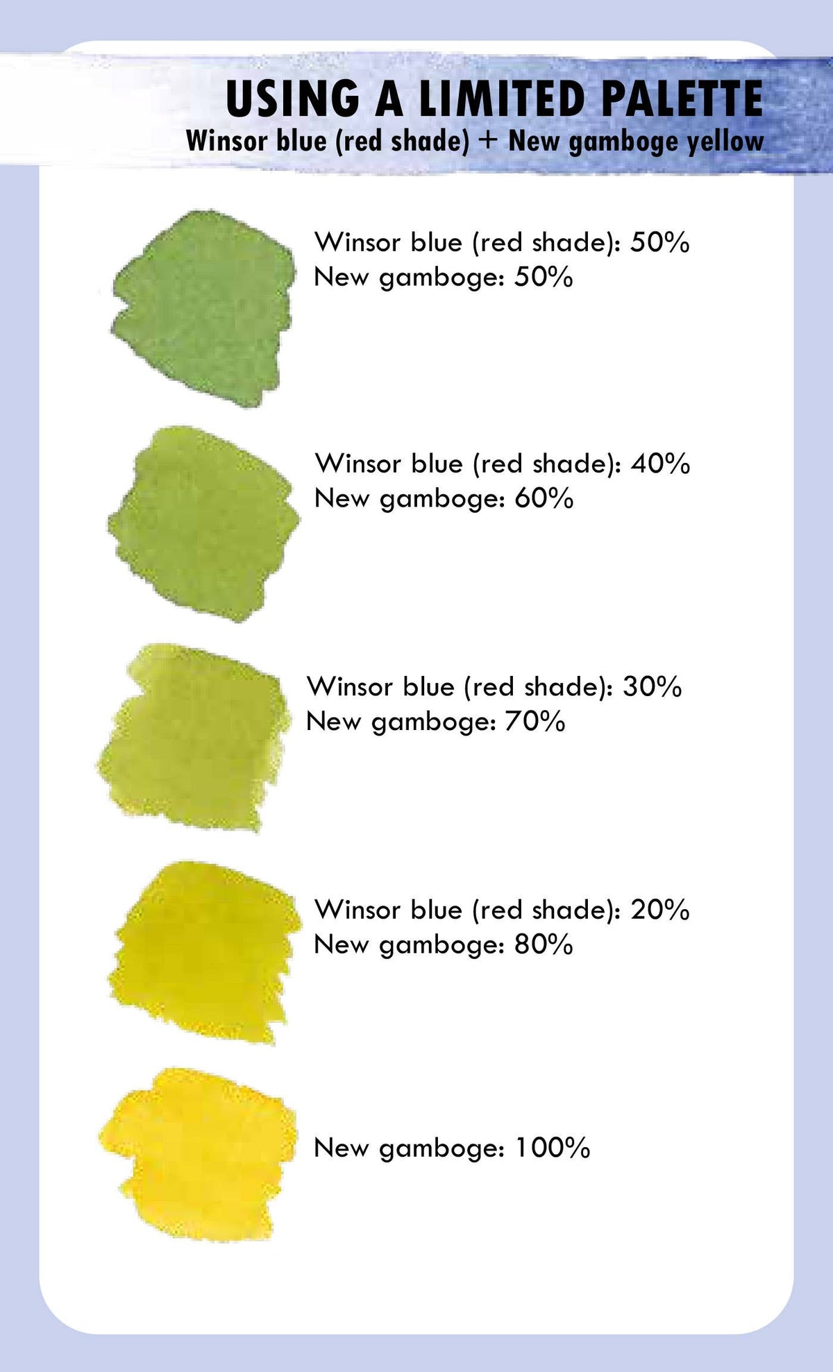 Art Color Mixing Card Deck: Watercolor