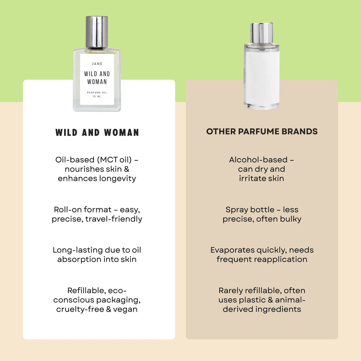 Jane Perfume Oil - The Scout - Santal Fragrances